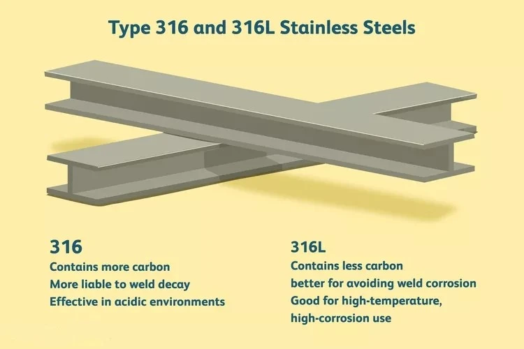 Type 316 And Type 316L Stainless Steel Type 316 And Type 316L Stainless Steel
